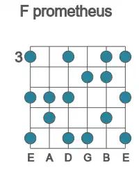 Guitar scale for F prometheus in position 3